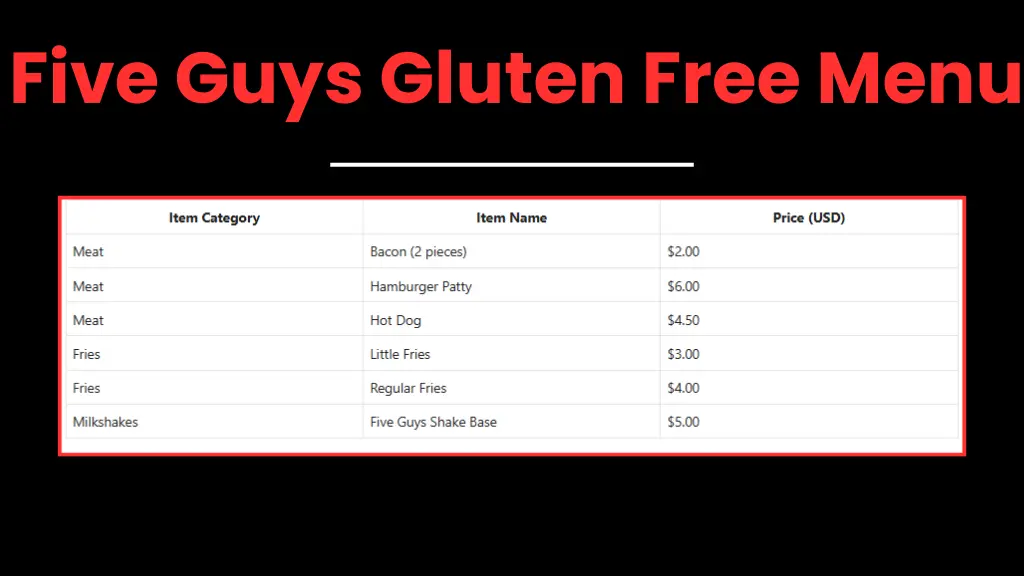 Five Guys Gluten Free Menu