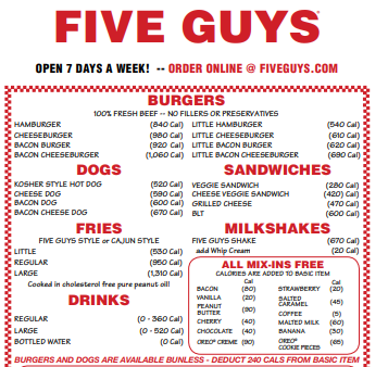 5 Guys Toppings Menu