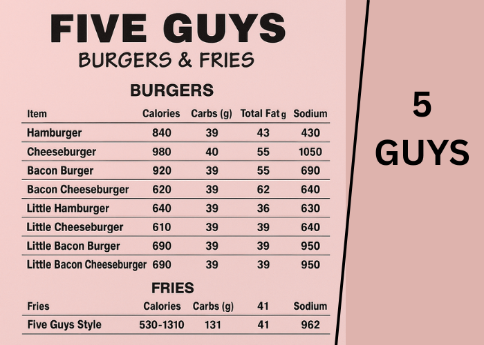 Five Guys Burgers & Fries Menu